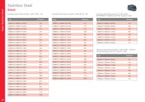 Marine Metals Range-24