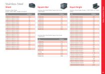 Marine Metals Range-25