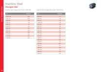 Marine Metals Range-26