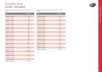 Marine Metals Range-27