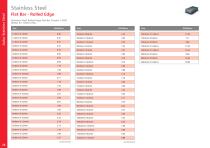 Marine Metals Range-28