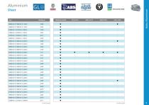 Marine Metals Range-5