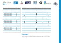 Marine Metals Range-7