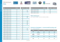 Marine Metals Range-8