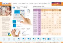 Heating Programmer-2