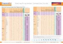 Heating Programmer-4