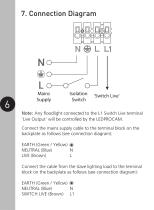 LEDPROCAM - 7