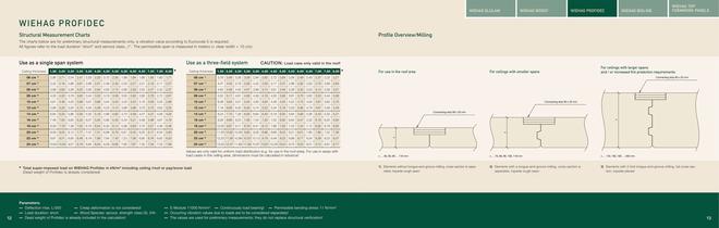 WIEHAG Wood.Systems - 7