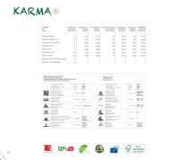 karma-22