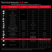 Krea Concrete Brochure - 21