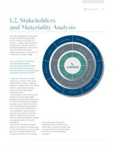 Sustainability Report 2020 - 13