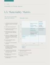Sustainability Report 2020 - 14