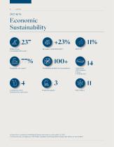 Sustainability Report 2020 - 8
