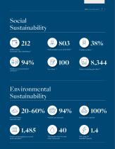Sustainability Report 2020 - 9