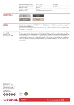 StyleGrout 3-20-5