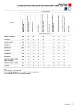 UserCatalogue-12