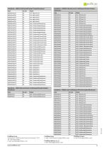 Bordertec BBS-BCS-5