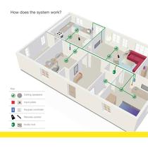 LexCom Audio - Multi room audio system - 7