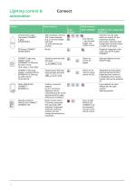 Schneider Electric wiring devices, lighting control & automation - 10