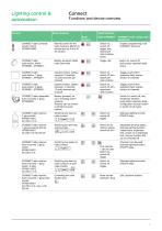 Schneider Electric wiring devices, lighting control & automation - 9