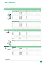 Wibe cable ladders-product catalogue  2013 - 15