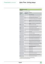 Zelio time-Timing relays catalog - 7