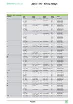 Zelio time-Timing relays catalog - 9