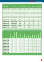 COSMO adhesives - Permanent solid connections - 15