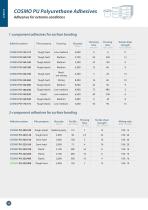 COSMO AdhesivesPermanent solid bonding - 12