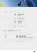 COSMO AdhesivesPermanent solid bonding - 13