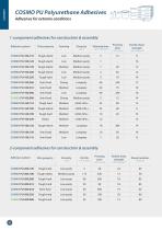 COSMO AdhesivesPermanent solid bonding - 8