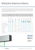 Simply Sliding Door Systems 2013 - 2