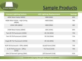 BritLight LED Lights-7