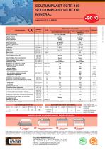 SCUTUMPLAST FCTR 180-2