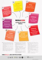 MIRAWALL TECHNICAL DATA SHEET - 2