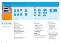 SLIDING WINDOWS – CONVINCING IN ERGONOMY AND DESIGN - 4