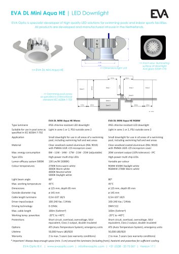 EVA DL Mini Aqua HE LED downlight