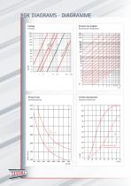 control dampers - 5