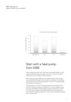 NIBE S Series heat pumps - 5