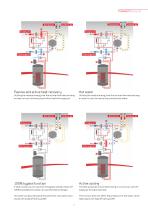 COMPACT P - SERIES - 9