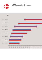 VPM 600 3200 brochure - 6