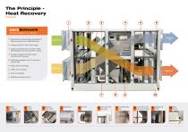 Air Handling Units - 6