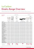 Lo-Carbon Sentinel Kinetic  Range Brochure - 3rd Edition - 4