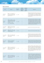 Flexible ducts and fittings - 12