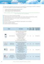 Product catalogue (residential ventilation) - 12