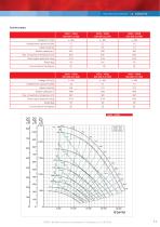 Smoke estraction and ventilation - 13