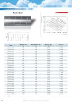 Spirally wound air ducts - 12