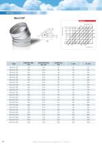 Spirally wound air ducts - 20