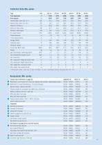Product catalogue  and pricelist-11