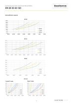 DH 20-35-65-120-8